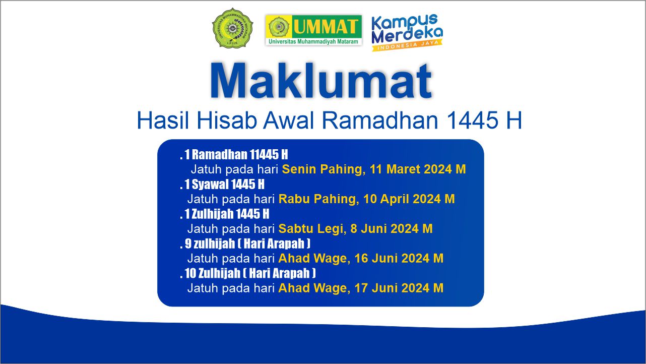 Hasil Hisab Awal Ramadhan 1445 H